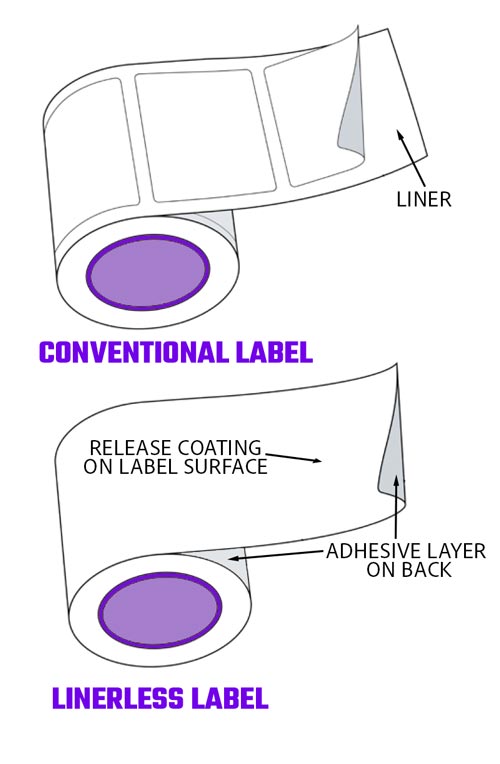 Linerless vs. conventional labelling